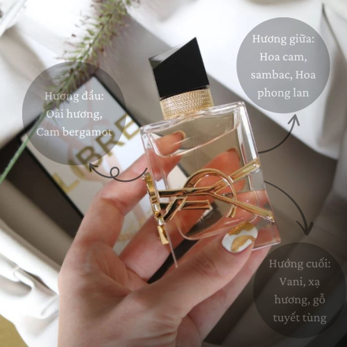 Nước Hoa YSL Libre Flower & Flame EDP Florale 7.5ML -Chữ Nâu