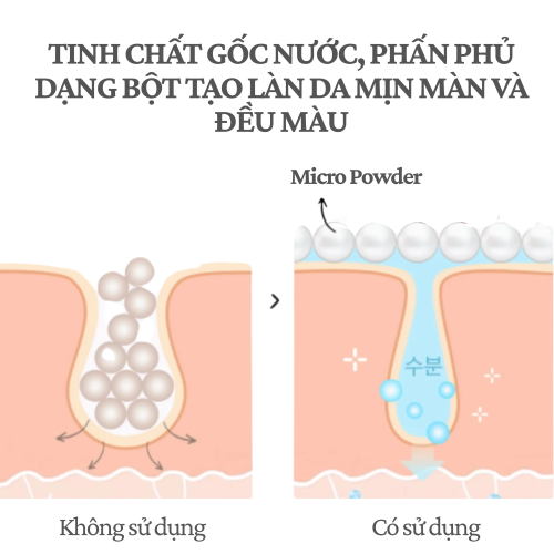 Kem Lót UNICONIC Pore Control Essence Primer - Self Beauty