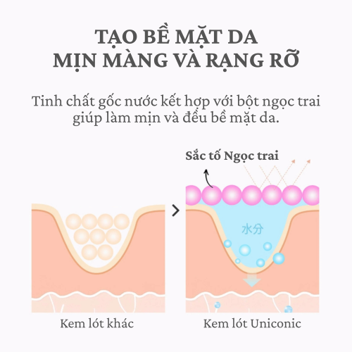 Kem Lót UNICONIC Aurora Essence Primer - Self Beauty