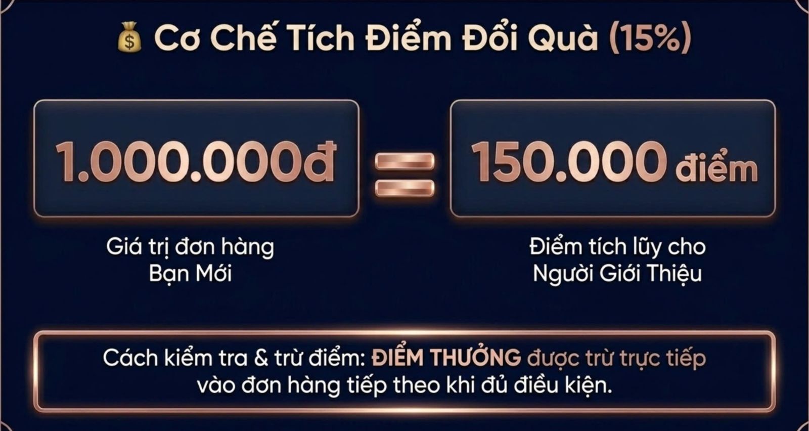 cơ chế tích điểm