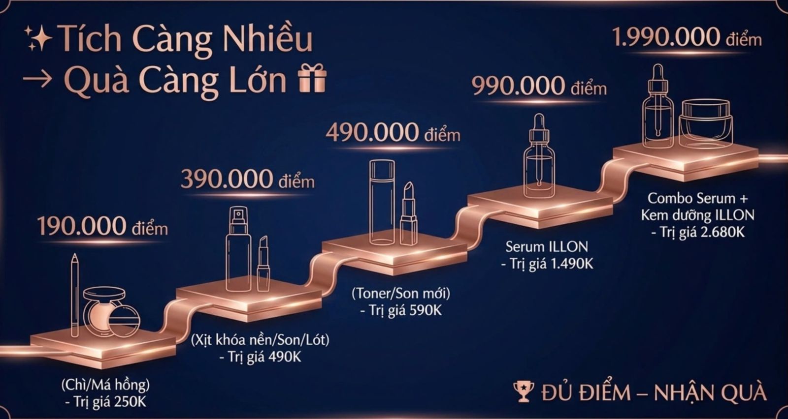 tích điểm